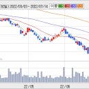 [우리투자증권] 이익 정상화의 속도 &gt; 주가 회복의 속도 이미지