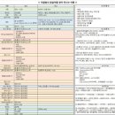 으뜸카프라자 이미지