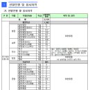 [필독] 서울시공무원 시험 공고를 파헤치다. 이미지