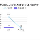 서인천고등학교 이미지