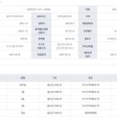 방배로18길 24-18 이미지