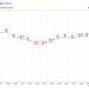 초정마을 이미지