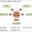 16회 중급 2번 해설(신문왕의 업적) 이미지