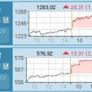 6월 29일 목요일 시황 이미지