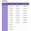 워시존 개러지 망포점 이미지