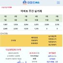 [아파트미] 부산 10월4주 실거래 더샵센텀파크1차 21.5억 현대베네시티 21억 뉴비치 해운대두산위브더제니스 동래래미안아이파크 남천 이미지