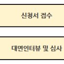 [전북] 2015년 (예비)사회적기업 사업개발비 지원사업 이미지