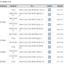 암태면보건지소 티스토리