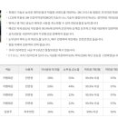 한일차유리