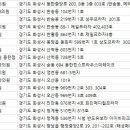 연세예본피부과의원 이미지