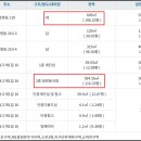 월영동210 이미지