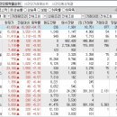 2023년 7월 6일 시간외 특이종목 이미지