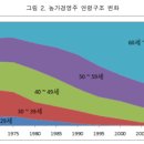 농민용역 이미지