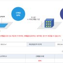 김해미소공인중개사사무소 네이버블로그
