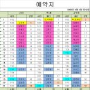 8월 2일 일요일 (산재,고용보험료 납부 마감일) 이미지