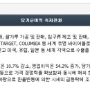 라온물산