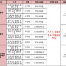 베베마마 네이버블로그