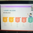 장기어린이집 | 어린이집 교사 장기미종사교육 안내｜대상·절차·미이수 불이익 총정리