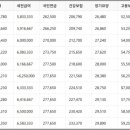 연봉 이미지