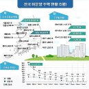 지방887호 뉴시스