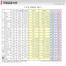 11월 1일, 주요경제지표 및 금융모니터링 이미지