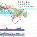 코스피 코스닥 거래대금 역전현상, 중국 소비증가와 의의 이미지