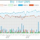 신한은행독산지점 이미지