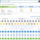 (날씨예보) 백운산-포전시 이동면/등정평균영하5-6도 예상-두번째 추운날씨예상 이미지