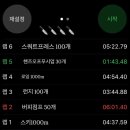 F & P | [보라매 프사오] 하이록스 11월 대회 준비반/P.F.T 후기