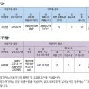 액트바이오
