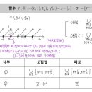 (위상수학) 레알샘위상 유도위상 질문입니다 이미지