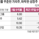 유진운송
