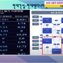 (주)다인경제