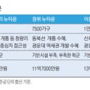 뉴서초부동산중개 이미지