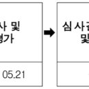 유성대로(유성-110) 이미지