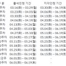 ***소방시설설계기준기초(캡스톤디자인)_5주차이후_수업안내*** 이미지