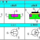 FET(Field-Effect transistor)란 무었인가? 이미지