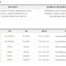 건양대학교 보건복지대학원 이미지