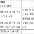 장해등급결정처분취소[좌측 경골 하단의 골절] 이미지