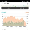 제방안길2 이미지