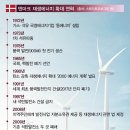 (주)녹색에너지 이미지