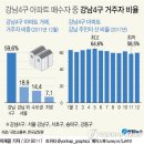 강남사람들