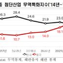 첨단산업3로 이미지
