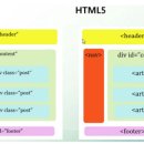 HTML & HTML5 이미지