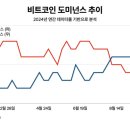 디스조명 이미지