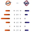 8월13일 한화이글스 6 vs 9 두산베어스 「패」(페라자 1점홈런,노시환2점홈런) 이미지