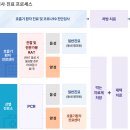 원스톱 방역 이미지