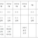 심화수수학