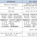 지원엔지니어링태양광발전소 이미지