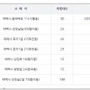태백운수 이미지